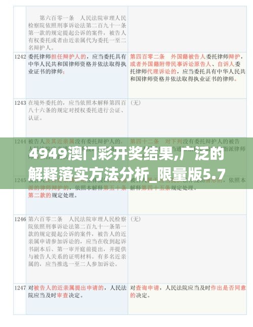 4949澳门彩开奖结果,广泛的解释落实方法分析_限量版5.745