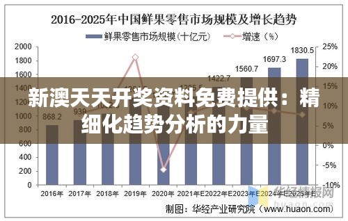 新澳天天开奖资料免费提供：精细化趋势分析的力量