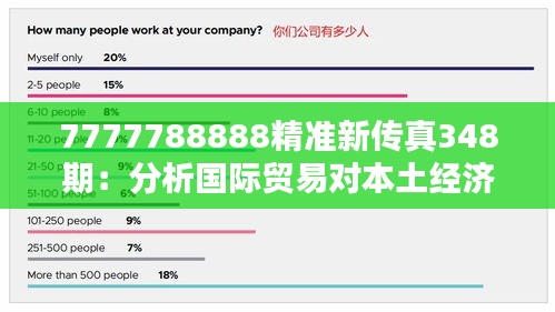 7777788888精准新传真348期：分析国际贸易对本土经济的影响