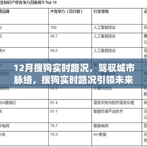 搜狗实时路况引领未来出行，驾驭城市脉络，开启新纪元之路