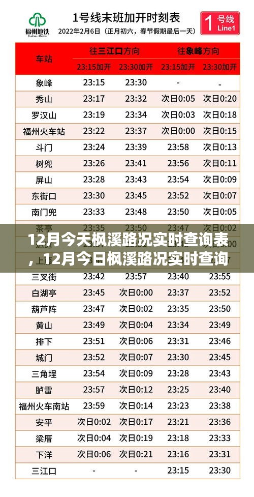 智能导航助您轻松出行，枫溪路况实时查询表（12月今日版）