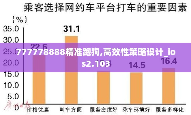 777778888精准跑狗,高效性策略设计_ios2.103