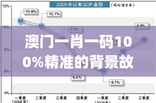 长安米贵