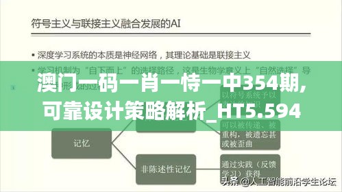 澳门一码一肖一恃一中354期,可靠设计策略解析_HT5.594