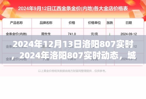 2024年洛阳807项目实时动态及城市发展的深度观察与前瞻分析