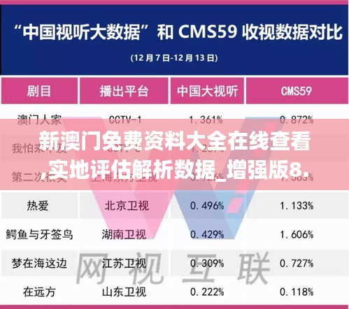 新澳门免费资料大全在线查看,实地评估解析数据_增强版8.371