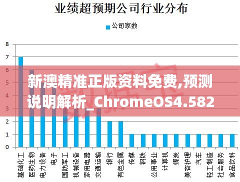 新澳精准正版资料免费,预测说明解析_ChromeOS4.582