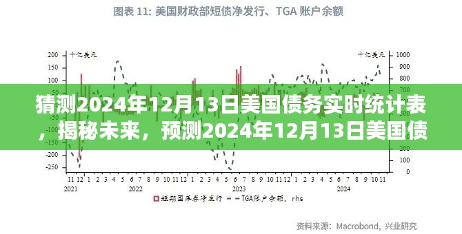 揭秘预测，2024年12月13日美国债务实时统计表大揭秘