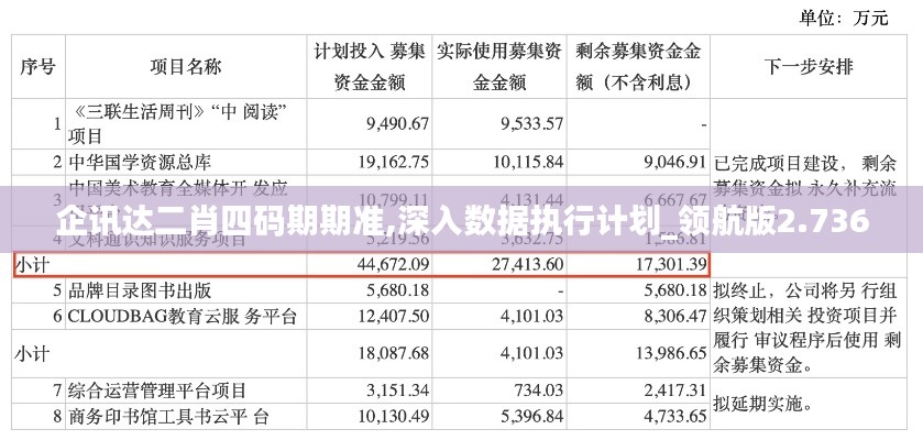 企讯达二肖四码期期准,深入数据执行计划_领航版2.736