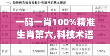 一码一肖100%精准生肖第六,科技术语评估说明_增强版9.846