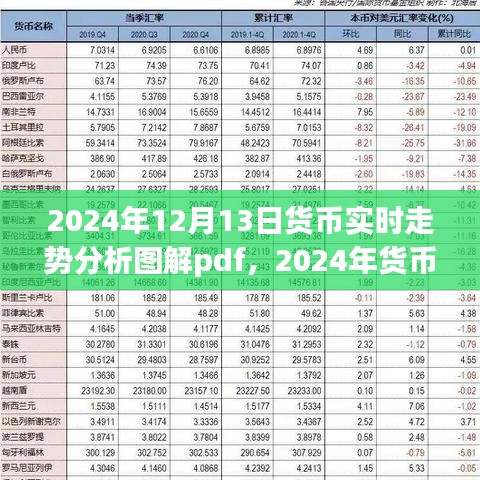 2024年货币实时走势分析图解PDF制作指南与实时走势解析