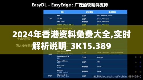 2024年香港资料免费大全,实时解析说明_3K15.389
