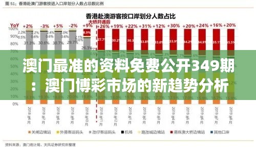 澳门最准的资料免费公开349期：澳门博彩市场的新趋势分析