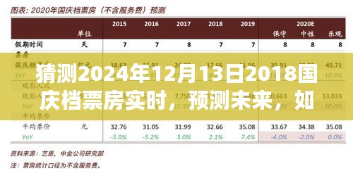 预测未来，初学者与进阶用户指南，揭秘如何猜测2024年国庆档票房实时