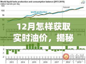揭秘十二月实时油价，小巷深处的油价奥秘探秘之旅
