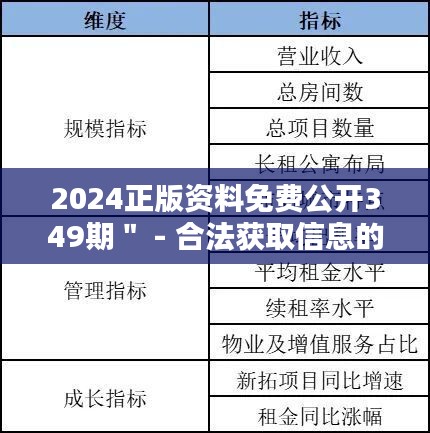 2024正版资料免费公开349期＂ - 合法获取信息的重要性与实践