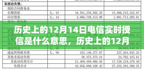 电信实时授信的历史解读与观点分析，探寻历史上的12月14日意义与启示