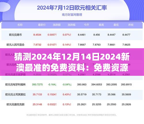 猜测2024年12月14日2024新澳最准的免费资料：免费资源的价值与限制