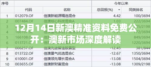 12月14日新澳精准资料免费公开：澳新市场深度解读