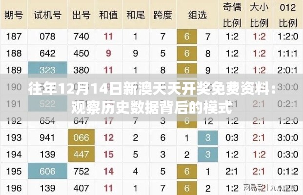 往年12月14日新澳天天开奖免费资料：观察历史数据背后的模式