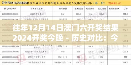 往年12月14日澳门六开奖结果2024开奖今晚 - 历史对比：今年与去年开奖差异分析