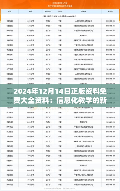 2024年12月14日正版资料免费大全资料：信息化教学的新里程碑