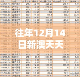 往年12月14日新澳天天开奖免费资料大全最新：历史数据分析的启示