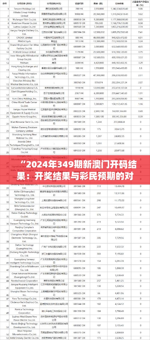 “2024年349期新澳门开码结果：开奖结果与彩民预期的对比分析”