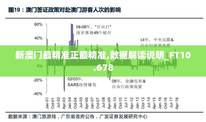 新澳门最精准正最精准,数据解读说明_FT10.678