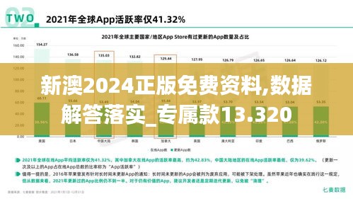 新澳2024正版免费资料,数据解答落实_专属款13.320