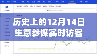 历史上的12月14日，生意参谋实时访客抓取功能深度评测与观察窗口