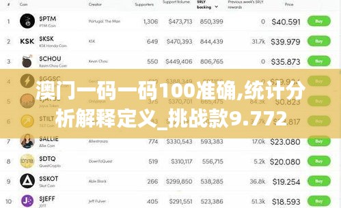 澳门一码一码100准确,统计分析解释定义_挑战款9.772