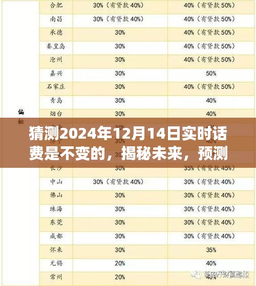 揭秘未来话费走向，预测2024年实时话费不变趋势的真谛分析