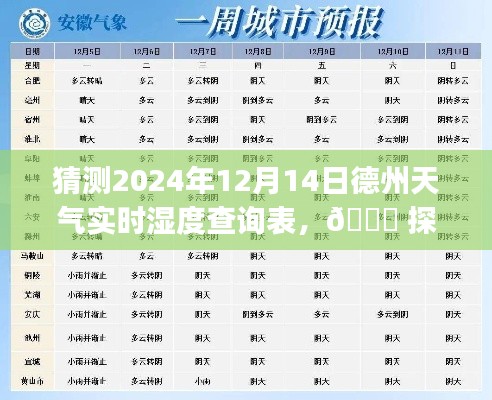 🌟未来天气揭秘，德州智能湿度预测表，2024年德州天气实时查询表探秘🌦️