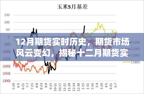 揭秘十二月期货市场风云背后的故事，实时历史回顾与深度解析