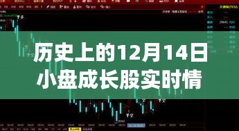 历史上的12月14日小盘成长股的辉煌成长与励志故事