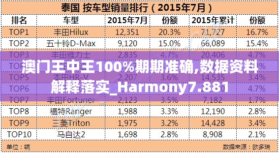 澳门王中王100%期期准确,数据资料解释落实_Harmony7.881