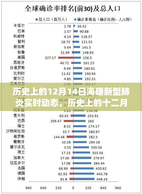 海曙新型肺炎实时动态下的自然之旅，寻找内心的宁静与平和在十二月十四日的历史时刻