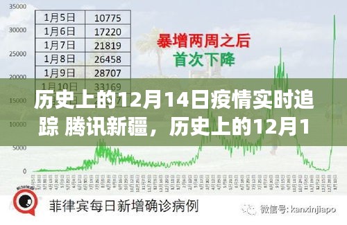 腾讯新疆历史上的12月14日疫情实时追踪分析与洞察报告