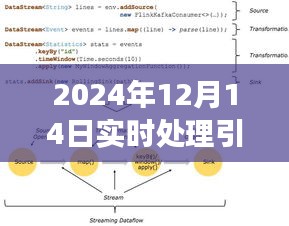 2024年视角下的实时处理引擎Flink，探索未来数据处理之旅