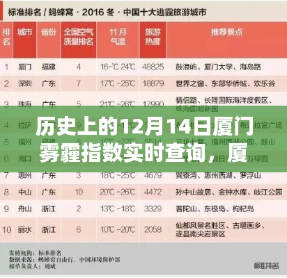 厦门历史上的雾霾指数，揭秘12月14日的实时数据与查询指南