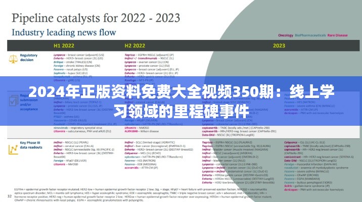 2024年正版资料免费大全视频350期：线上学习领域的里程碑事件