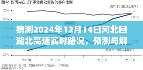 2024年河北至湖北高速公路实时路况预测与展望，未来路况展望及解析