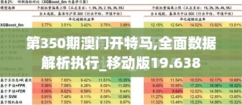 第350期澳门开特马,全面数据解析执行_移动版19.638