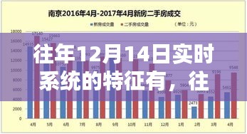 往年12月14日实时系统特征解析与概览