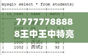 77777788888王中王中特亮点,创新定义方案剖析_XR12.791