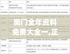 奥门全年资料免费大全一,正确解答定义_户外版15.600