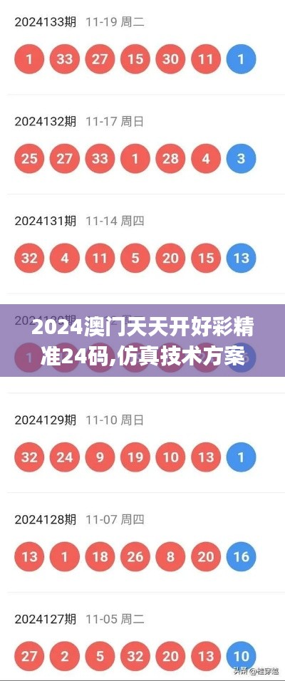 2024澳门天天开好彩精准24码,仿真技术方案实现_kit3.623