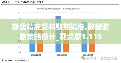 新澳精准资料期期精准,数据驱动策略设计_视频版1.115