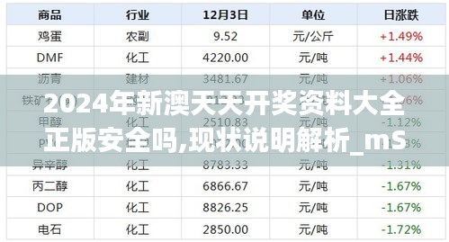 2024年新澳天天开奖资料大全正版安全吗,现状说明解析_mShop2.725